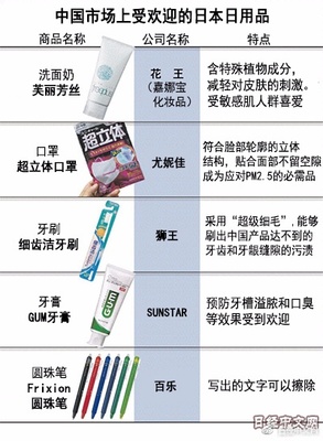 日本日用品摩拳擦掌瞄準中國“雙十一”