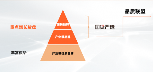 淘工廠邁入“質(zhì)造時代”:已有150個品類、1萬多商品完成“品質(zhì)聯(lián)盟”質(zhì)量要求定義