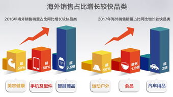 2017 一帶一路 跨境電商消費趨勢報告出爐,想看爆品戳進來